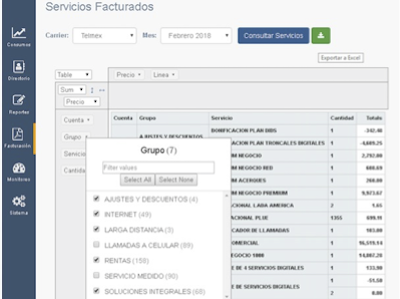 Analisis de Consumos